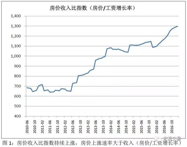 莫斯科房價走勢圖_莫斯科房價2020_莫斯科走勢房價圖分析