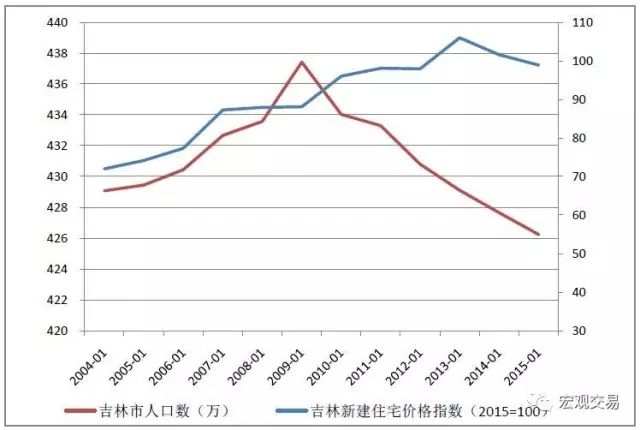 莫斯科房價2020_莫斯科房價走勢圖_莫斯科走勢房價圖分析