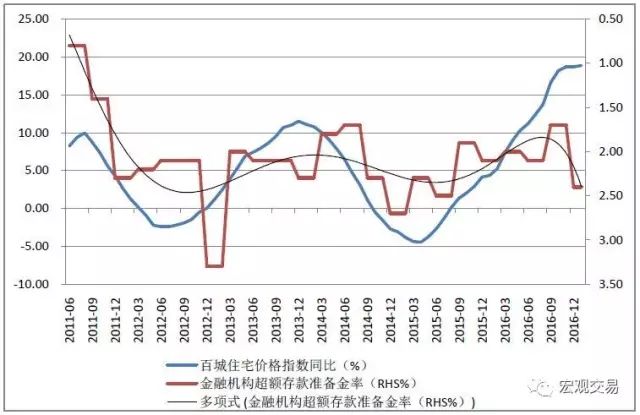 莫斯科房價走勢圖_莫斯科房價2020_莫斯科走勢房價圖分析