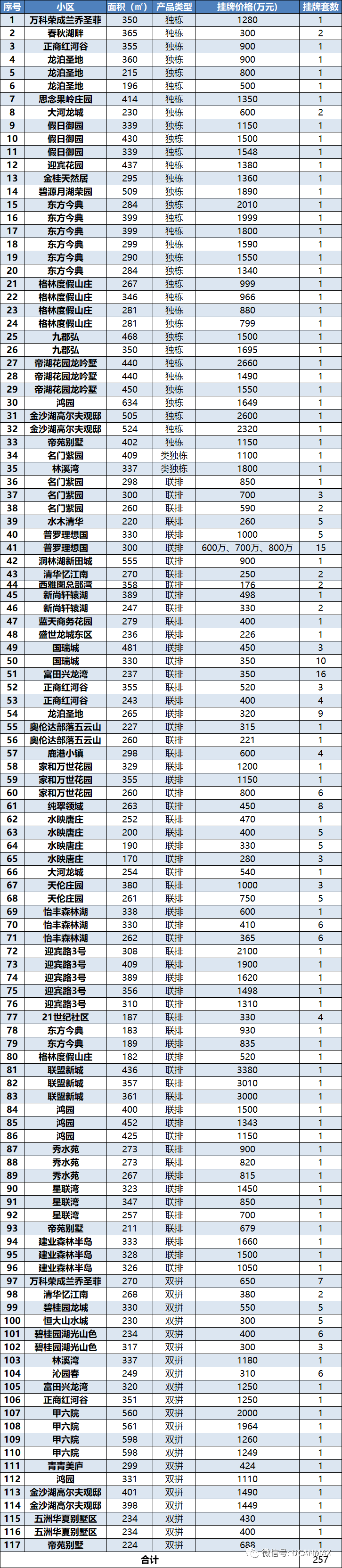 思念果嶺別墅區多少錢一晚_思念果嶺二手房子價格_思念果嶺別墅二手房價格