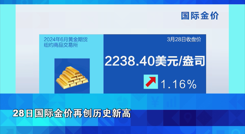 黃金當天賣算哪天的價格_黃金賣出是按當天的價格嗎_賣出黃金時價格以哪天為準