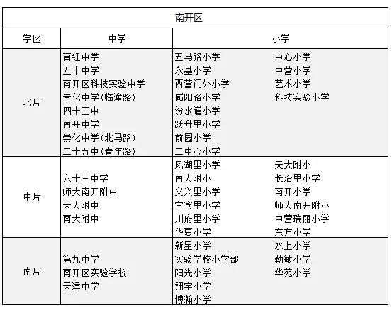 天津房價低的區域_天津河北房價多少錢一平米_天津河北區房價最低小區