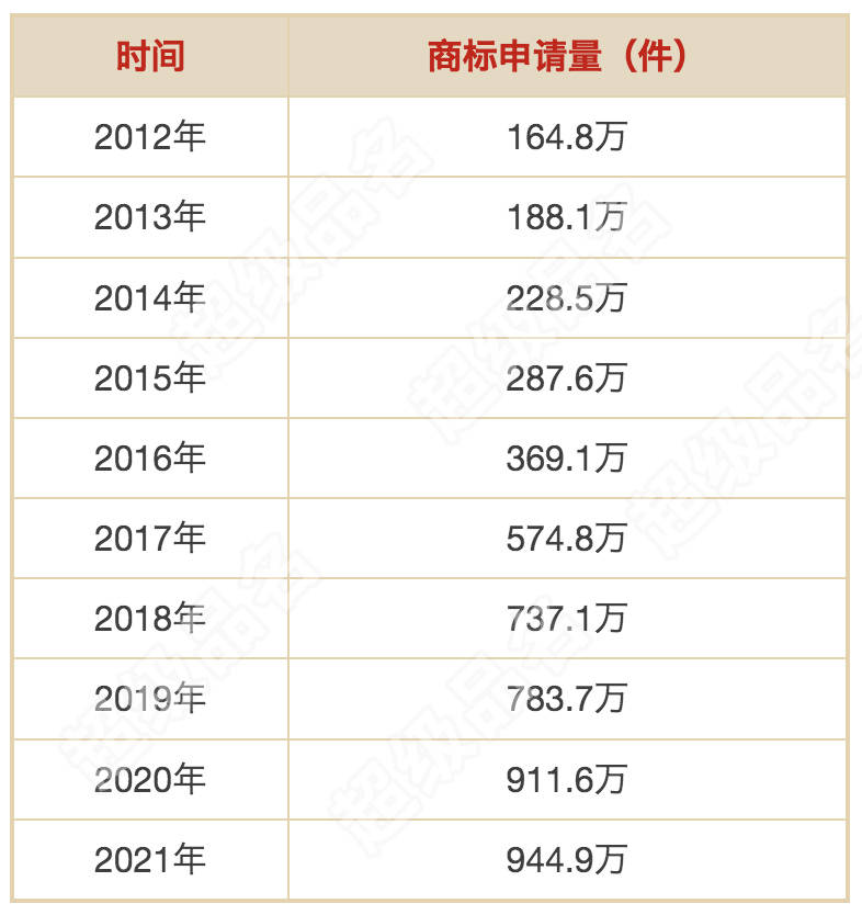 阿里商標注冊價格_阿里商標注冊價格_阿里商標注冊價格